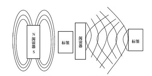 RFID讀寫器,RFID天線,RFID設(shè)備,RFID手持終端,智慧圖書館,智能書架,智能書柜,智慧零售,無人售貨機,工業(yè)RFID讀寫器,RFID標(biāo)簽