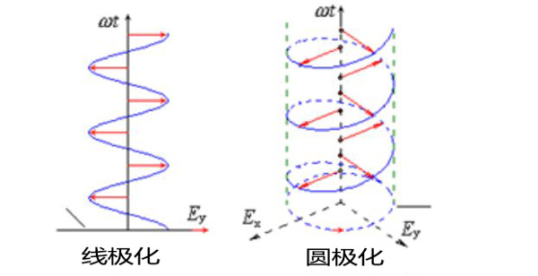 超高頻RFID讀寫器,高頻RFID設(shè)備,RFID手持設(shè)備,RFID讀寫器,RFID標(biāo)簽