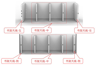 智能書(shū)架,RFID,高頻書(shū)架天線,高頻書(shū)架讀寫(xiě)器,智慧圖書(shū)館設(shè)備