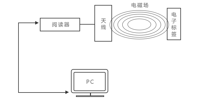 安全門禁,門禁系統(tǒng),圖書館安全門,智能門禁,開放式通道門禁,門禁考勤機(jī)