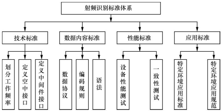 RFID讀寫器,RFID天線,RFID設(shè)備,RFID手持終端,智慧圖書館,智能書架,智能書柜,智慧零售,無人售貨機,工業(yè)RFID讀寫器,RFID標(biāo)簽