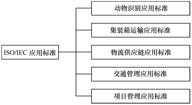 RFID讀寫器,RFID天線,RFID設(shè)備,RFID手持終端,智慧圖書館,智能書架,智能書柜,智慧零售,無人售貨機(jī),工業(yè)RFID讀寫器,RFID標(biāo)簽