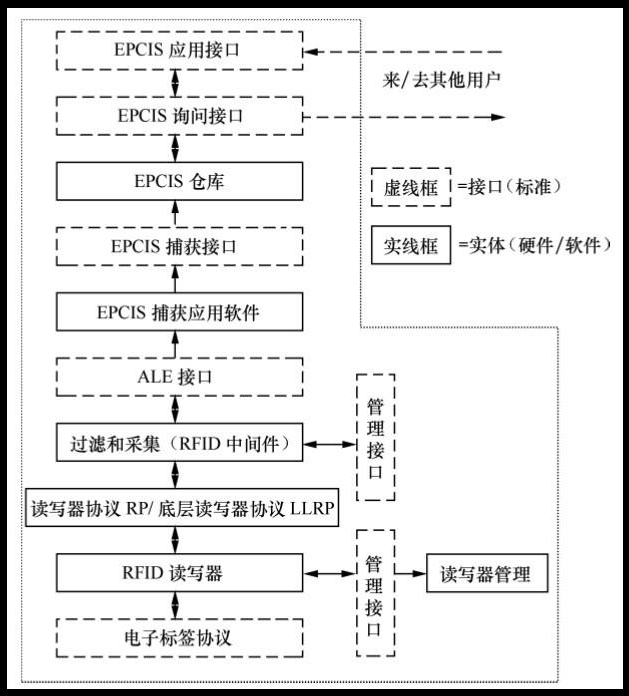 RFID讀寫器,RFID天線,RFID設(shè)備,RFID手持終端,智慧圖書館,智能書架,智能書柜,智慧零售,無人售貨機(jī),工業(yè)RFID讀寫器,RFID標(biāo)簽