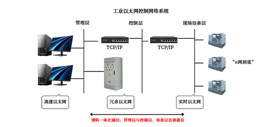 RFID如何接入工業(yè)物聯(lián)網(wǎng)？